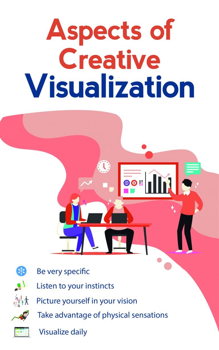 How You Can Benefit from Regular Creative Visualization Practice