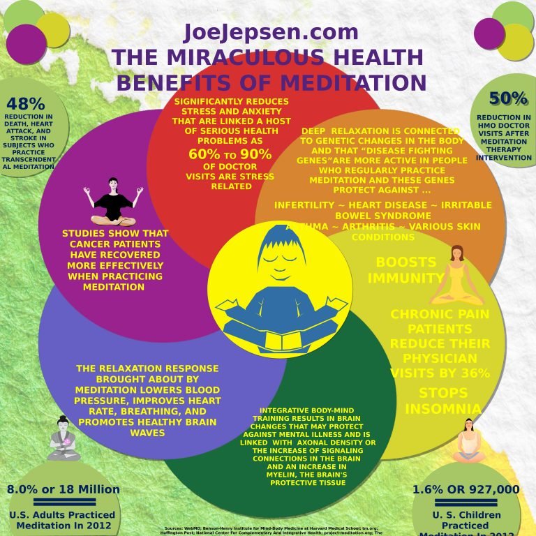 The Health Advantages Of Meditation